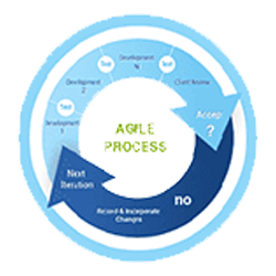 Progress Development UK